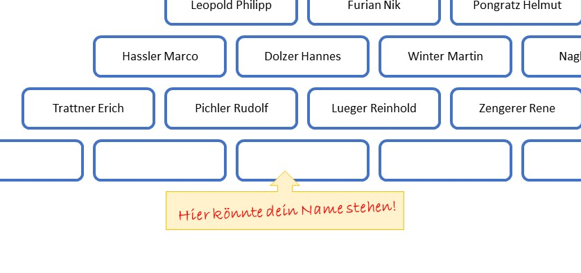 Rangliste 2023